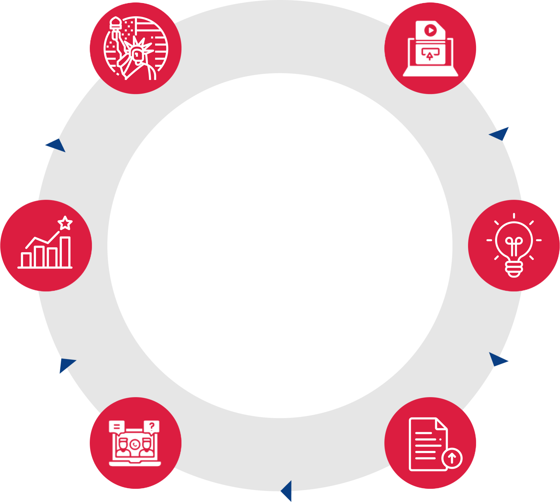 Icons in circle representing a cycle