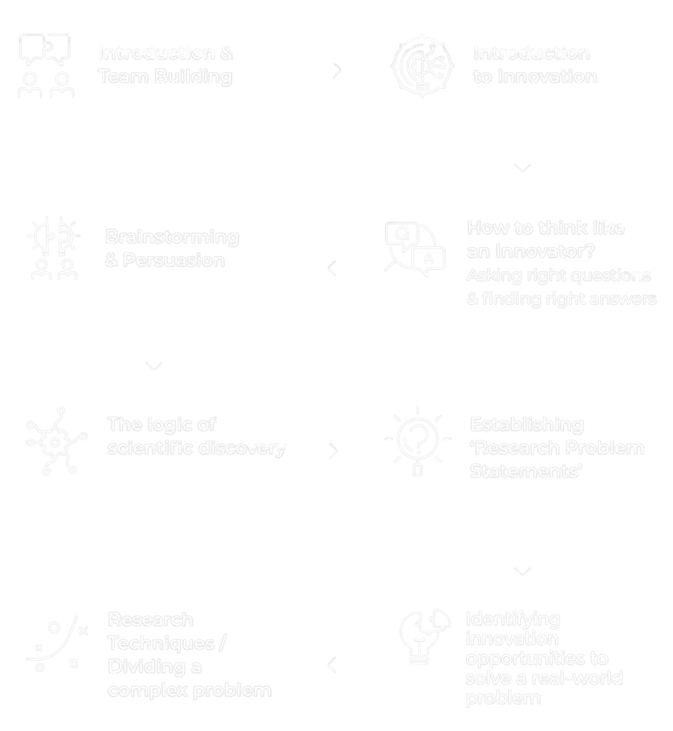 Innovation Camp - America's Top Young Innovators